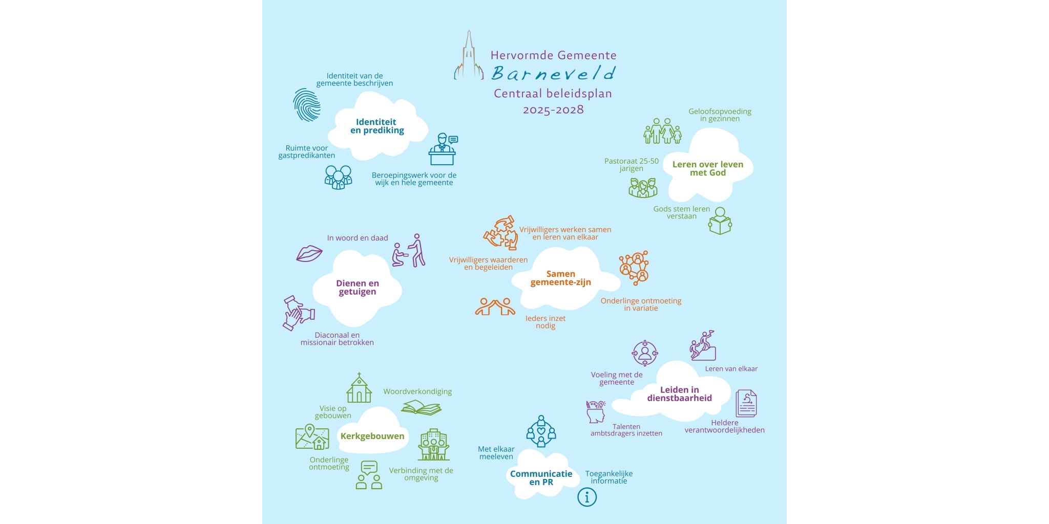 Visualisatie centraal beleidsplan 2025-2028